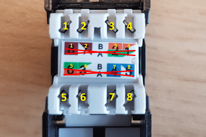 Färgsekvens Keystone DS-KC-UTP6A-TL
